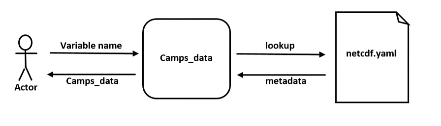 ../_images/CAMPS2.0_prototype.png
