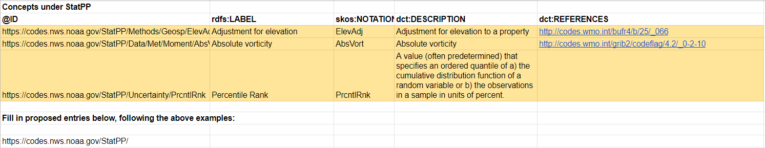 Figure 3b: Metadata Request Form for Codes Registry Concepts