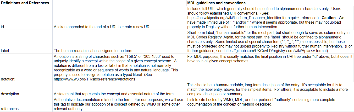 Figure 3c: Definitions and References