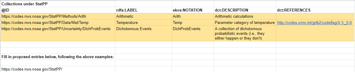 Figure 3a: Metadata Request Form for Codes Regsitry Collections